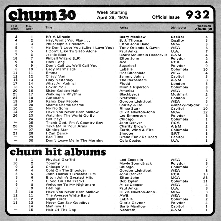 Chum Chart