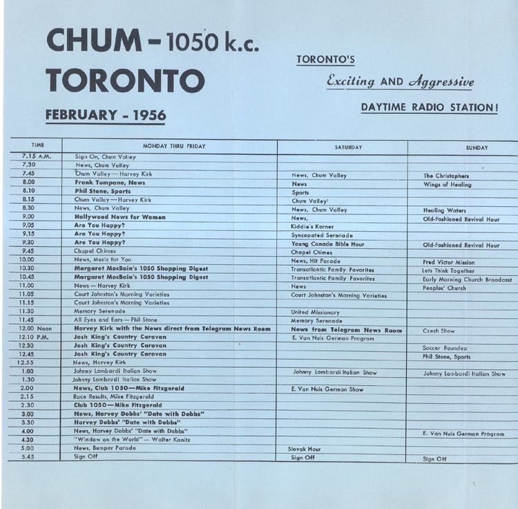 Chum Charts Archive