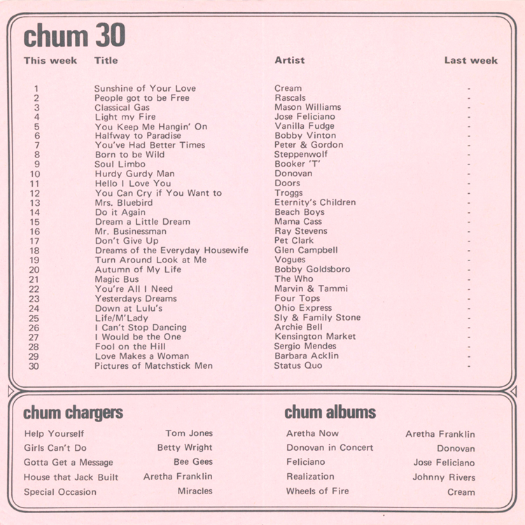 Chum Chart Book